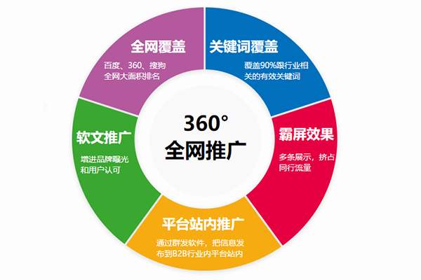 低成本高效出擊 融?？萍技夹g(shù)推廣的網(wǎng)絡(luò)營(yíng)銷策略
