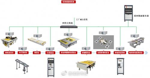 博科測試IPO注冊生效 資本助力關鍵技術裝備國產化，研發鑄就核心競爭力